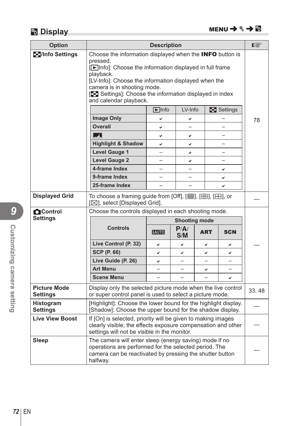 U display | Olympus STYLUS 1 User Manual | Page 72 / 120