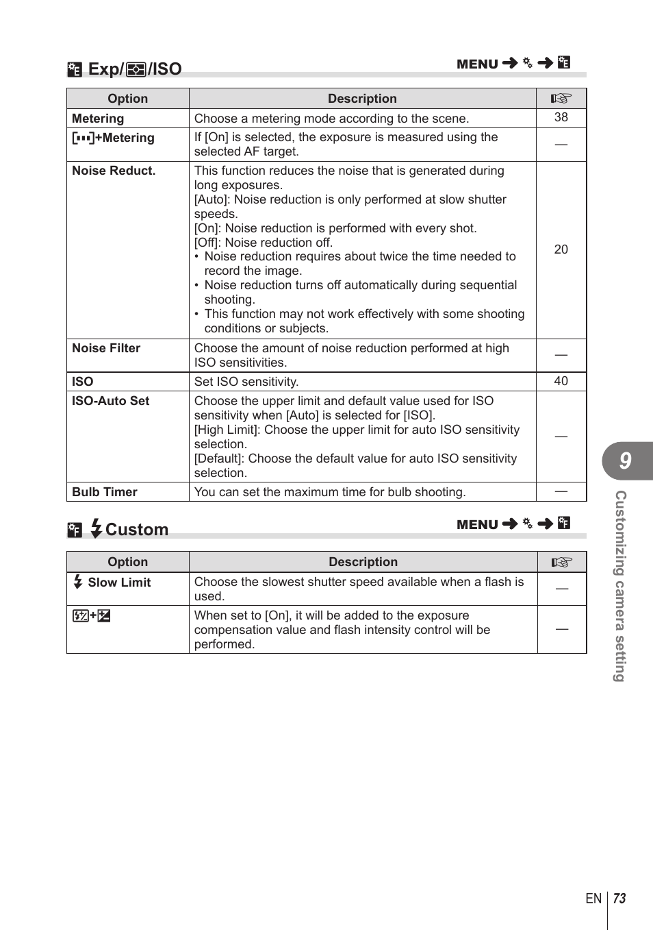 V exp/ p /iso, W# custom | Olympus STYLUS 1 User Manual | Page 73 / 120