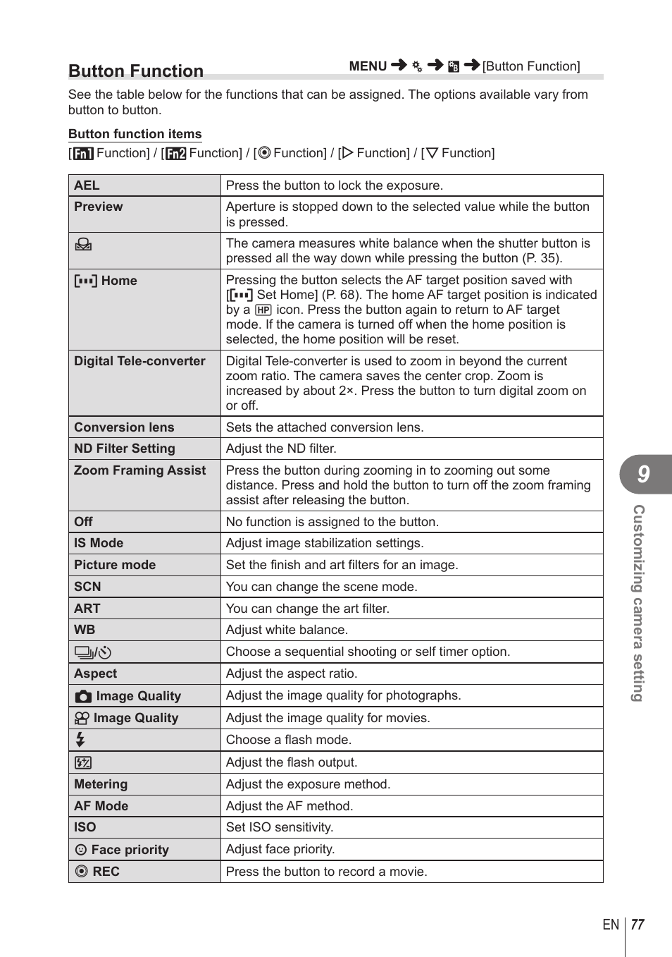 Button function | Olympus STYLUS 1 User Manual | Page 77 / 120