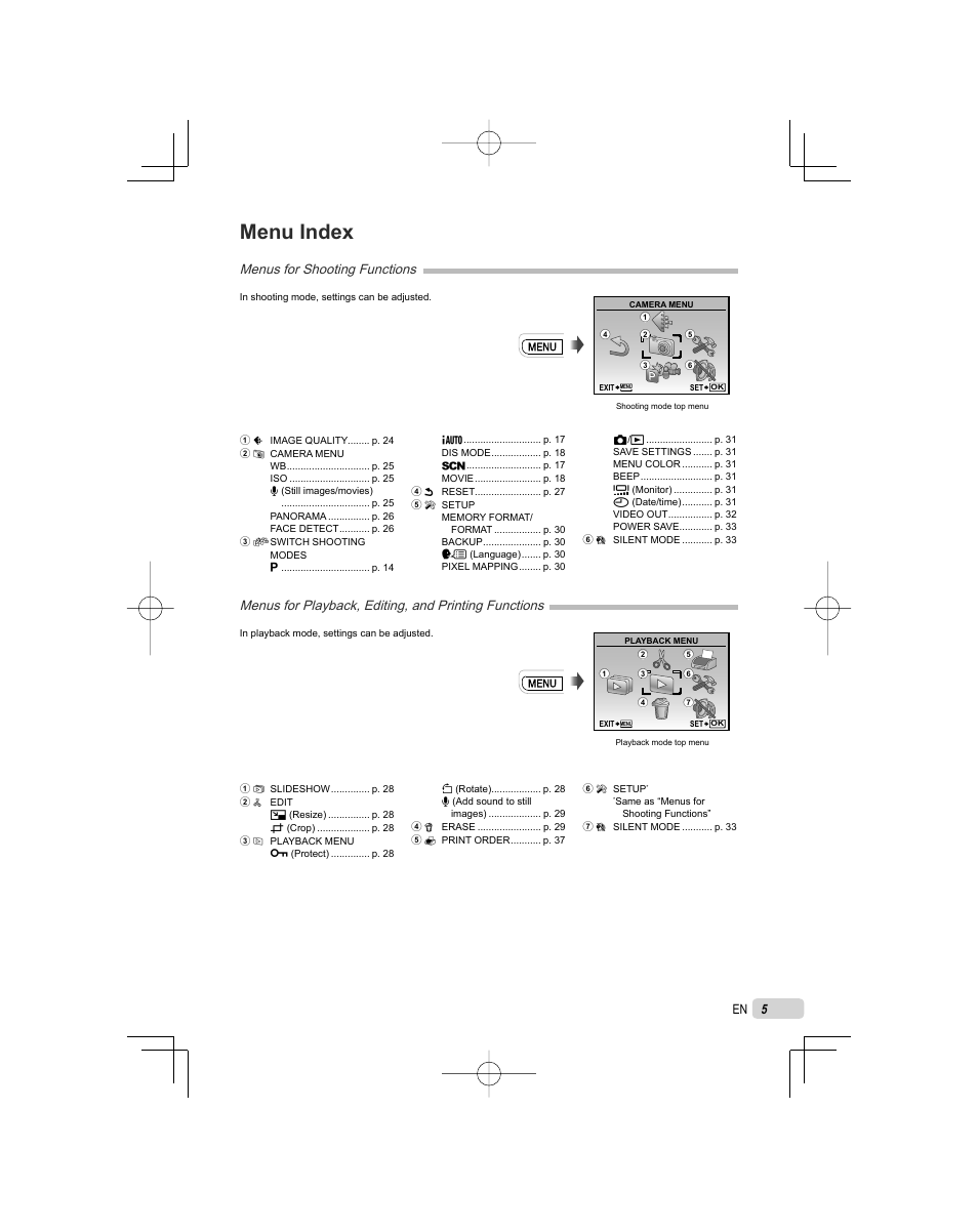 Menu index, Menus for shooting functions | Olympus FE-3010 User Manual | Page 5 / 62