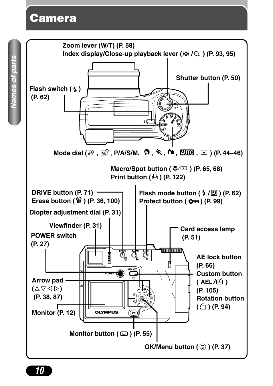 Names of parts, Camera, Camera 10 | Olympus C-720 Ultra Zoom User Manual | Page 11 / 180
