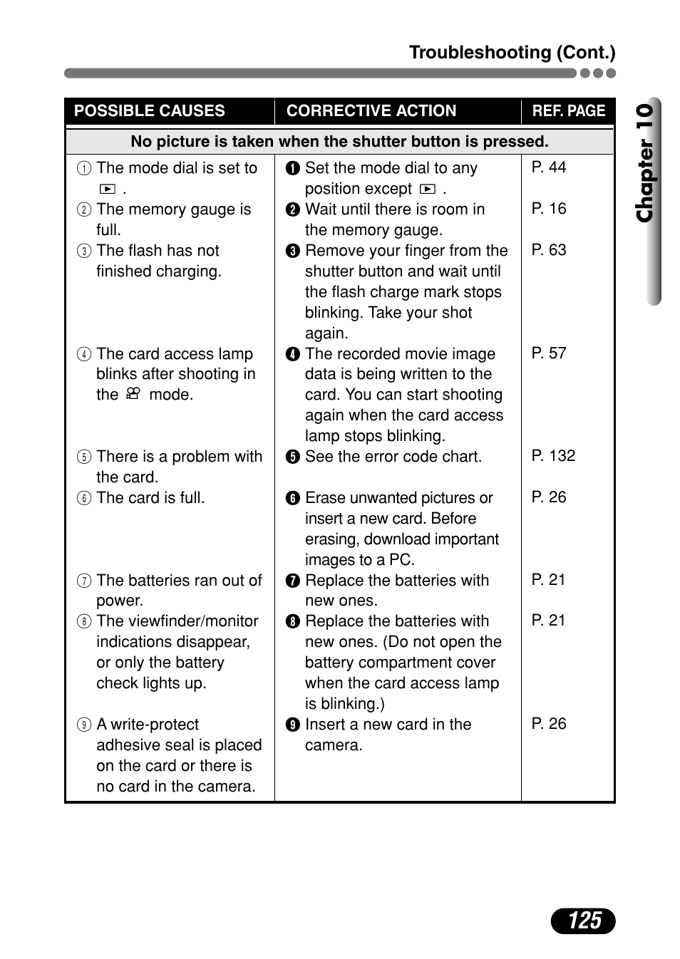 Chapter 10 | Olympus C-720 Ultra Zoom User Manual | Page 126 / 180