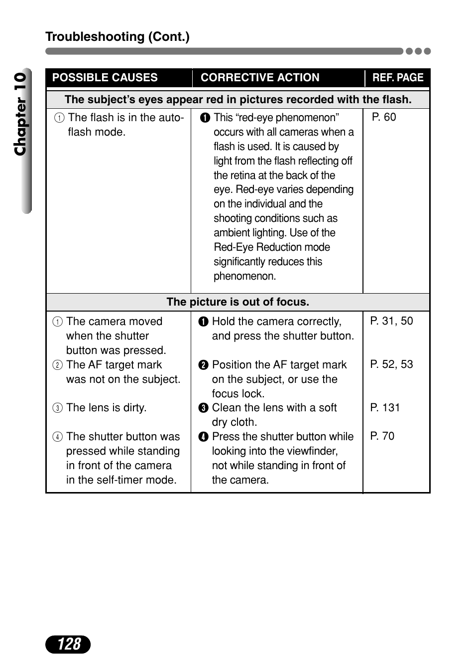 Chapter 10 | Olympus C-720 Ultra Zoom User Manual | Page 129 / 180