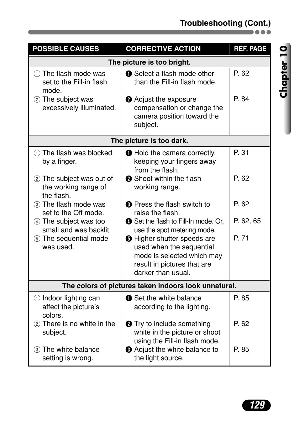 Chapter 10 | Olympus C-720 Ultra Zoom User Manual | Page 130 / 180