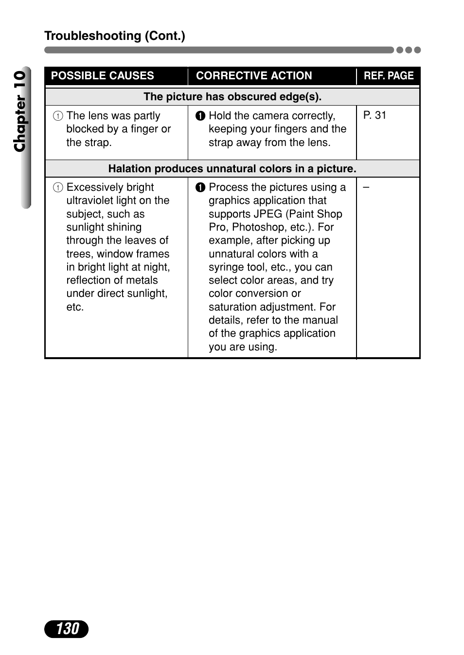 Chapter 10 | Olympus C-720 Ultra Zoom User Manual | Page 131 / 180