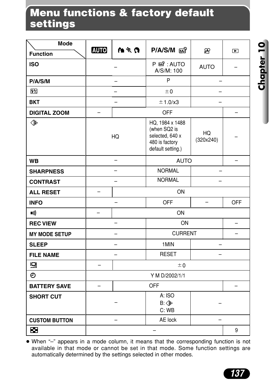 Menu functions & factory default settings, Chapter 10 | Olympus C-720 Ultra Zoom User Manual | Page 138 / 180