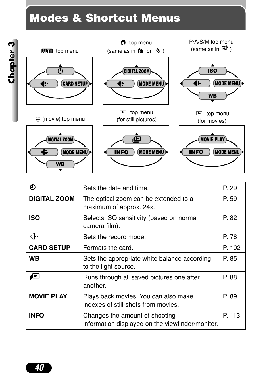 Modes & shortcut menus, Modes & short cut menus, Chapter 3 | Olympus C-720 Ultra Zoom User Manual | Page 41 / 180