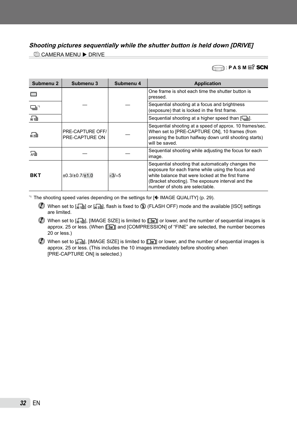Olympus SP-590UZ User Manual | Page 32 / 86