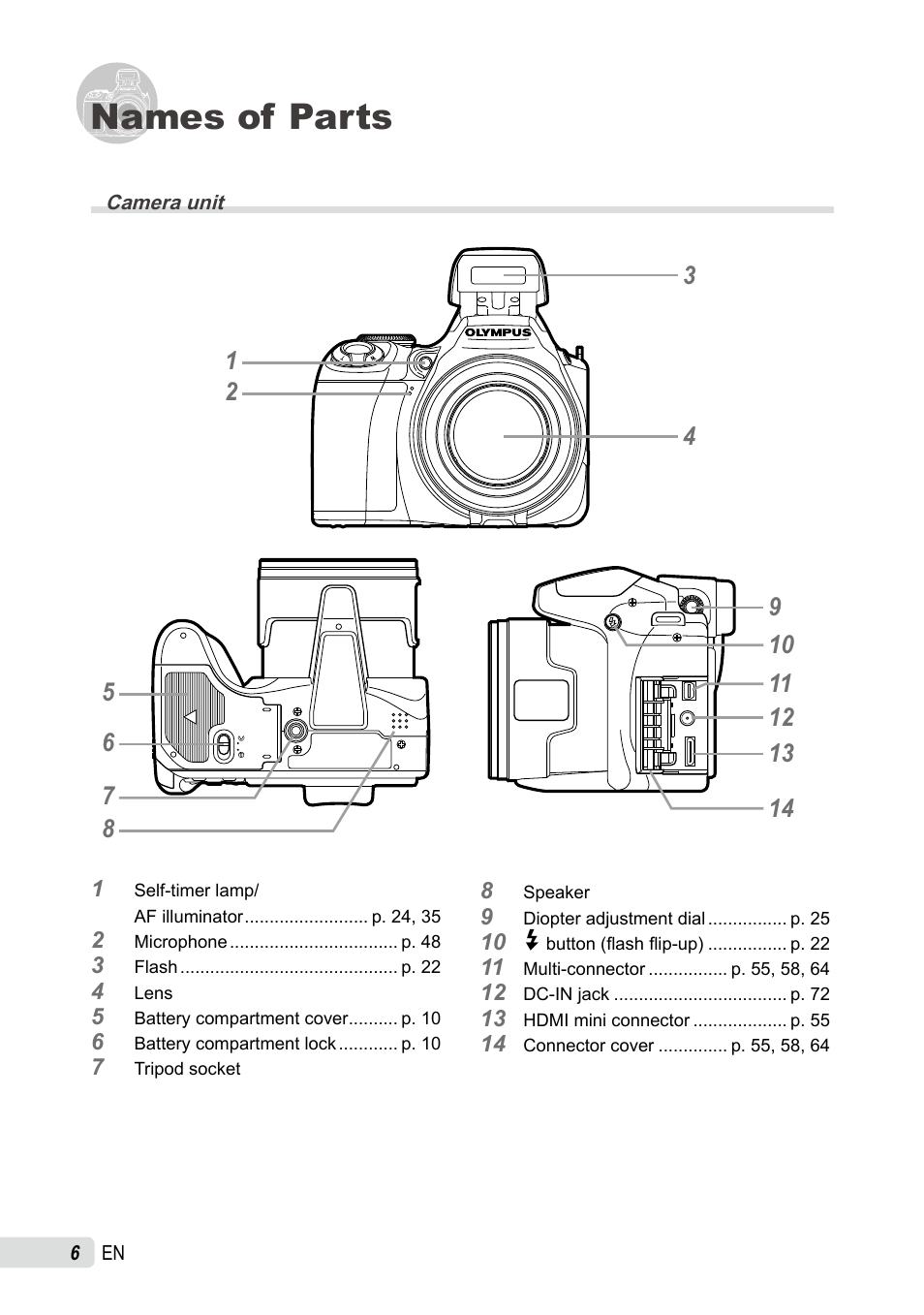 Names of parts, Camera unit | Olympus SP-590UZ User Manual | Page 6 / 86