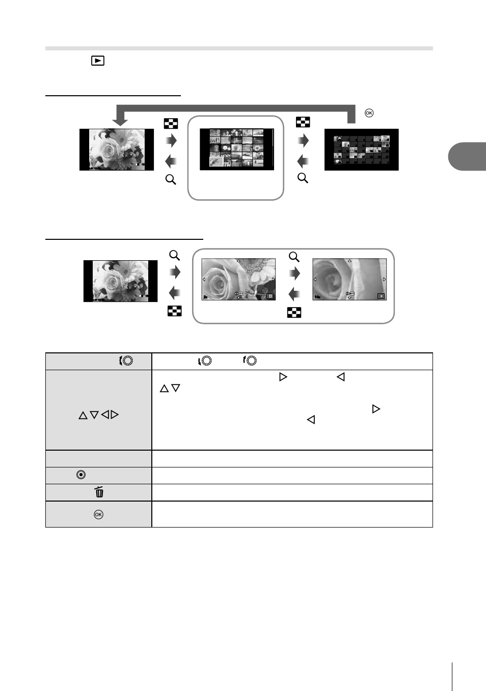 Basic operations, Single-frame playback, 39 en | Gu g u, Gu u, Index display/calendar display, Playback zoom (close-up playback), 25 frames index display q, Single-frame playback calendar display | Olympus E-PL5 User Manual | Page 39 / 133