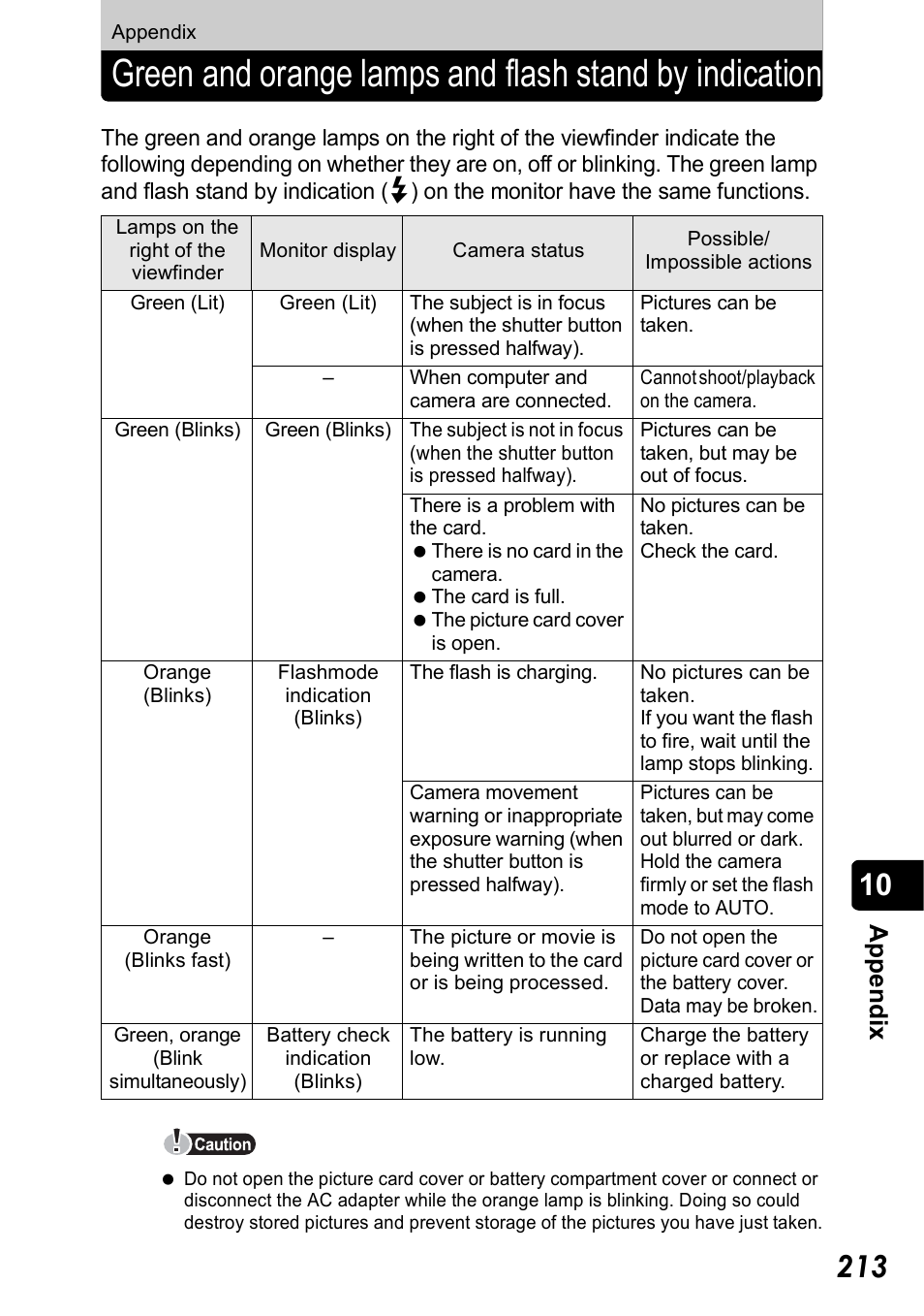 Appendix, Appendix 213, P.213 | App e ndix | Olympus Stylus 410 Digital User Manual | Page 213 / 228