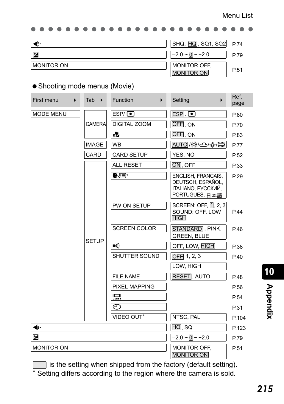 App e ndix, Menu list, Shooting mode menus (movie) | Olympus Stylus 410 Digital User Manual | Page 215 / 228