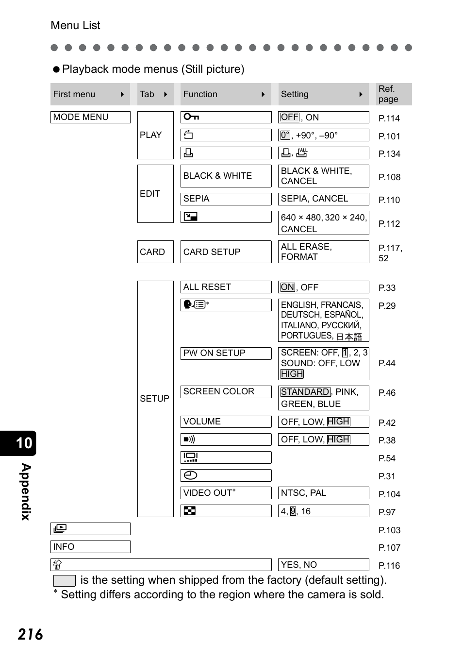 App e ndix, Menu list, Playback mode menus (still picture) | Olympus Stylus 410 Digital User Manual | Page 216 / 228