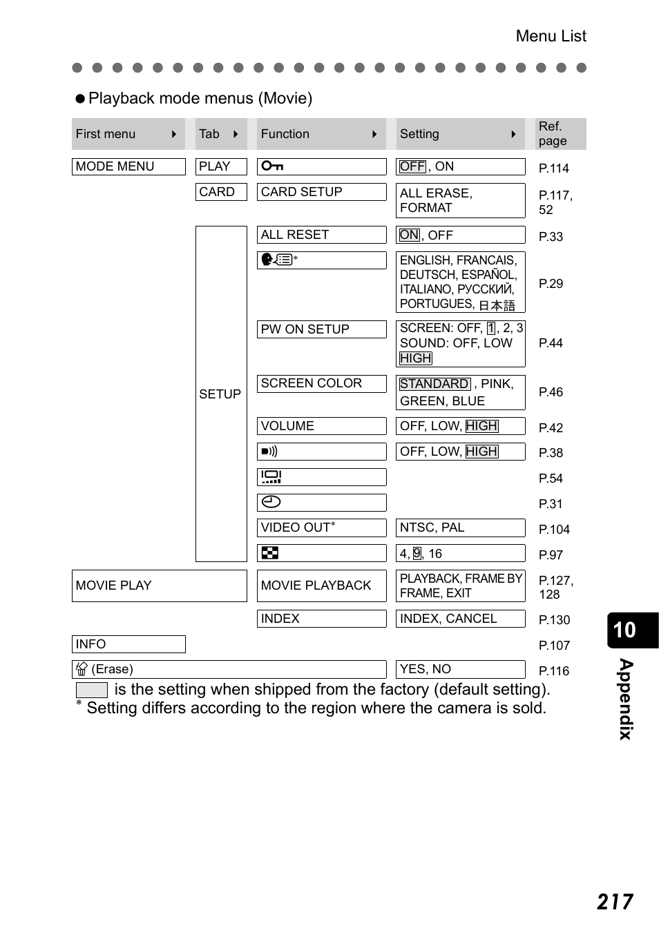 P.217), App e ndix, Menu list | Playback mode menus (movie) | Olympus Stylus 410 Digital User Manual | Page 217 / 228