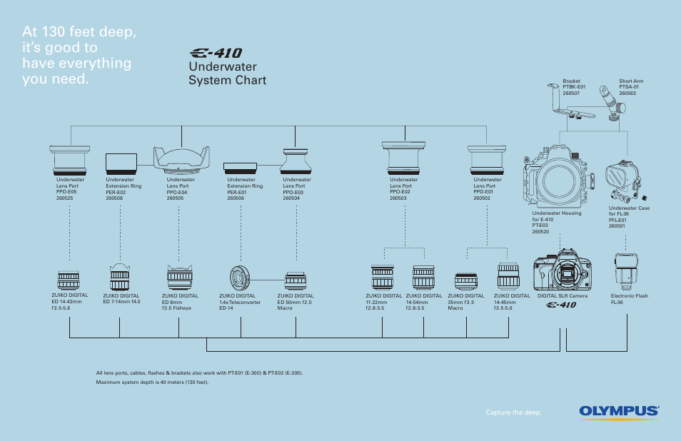 Olympus EVOLT E-410 User Manual | 1 page