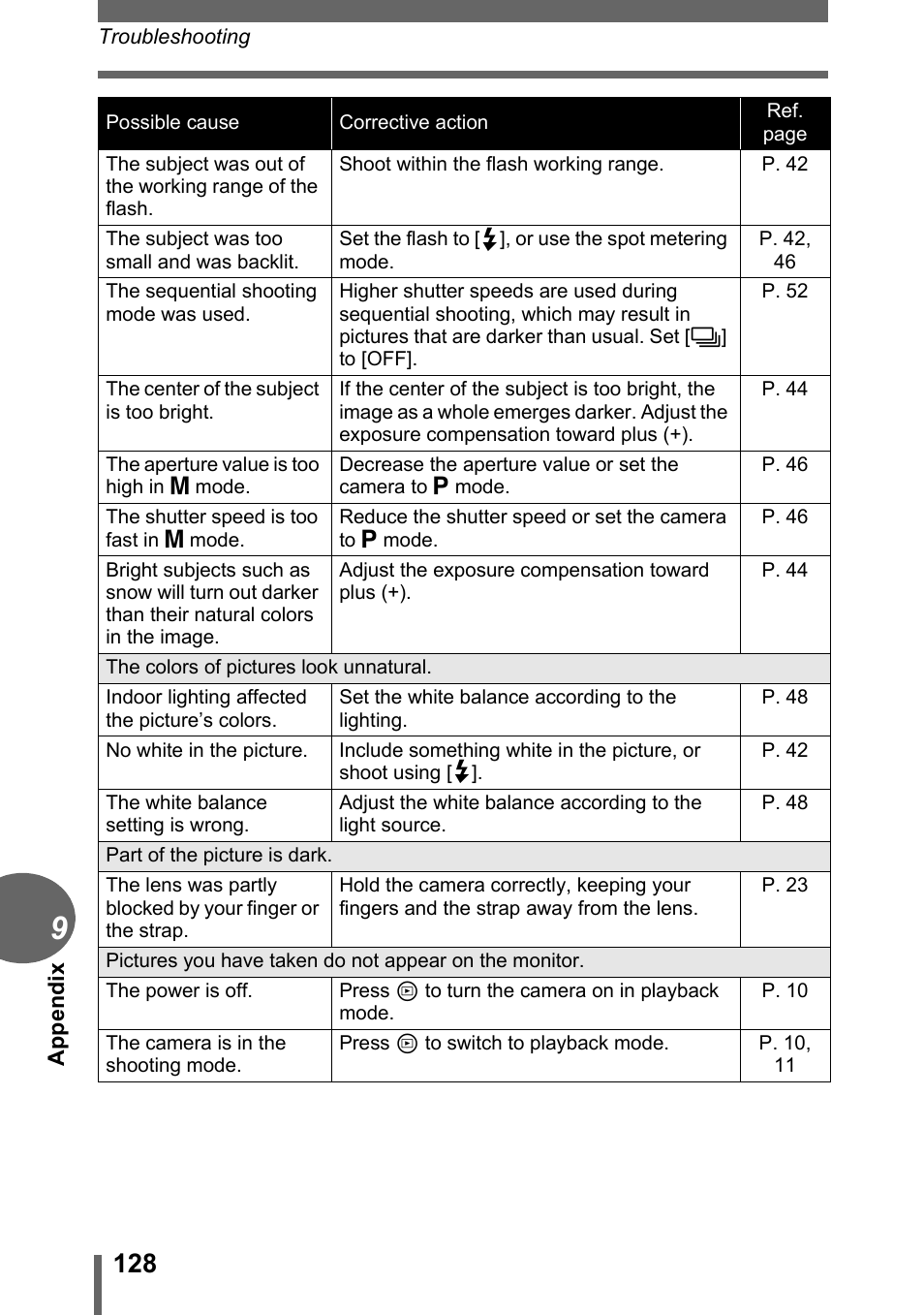 Olympus D-595 Zoom User Manual | Page 128 / 156