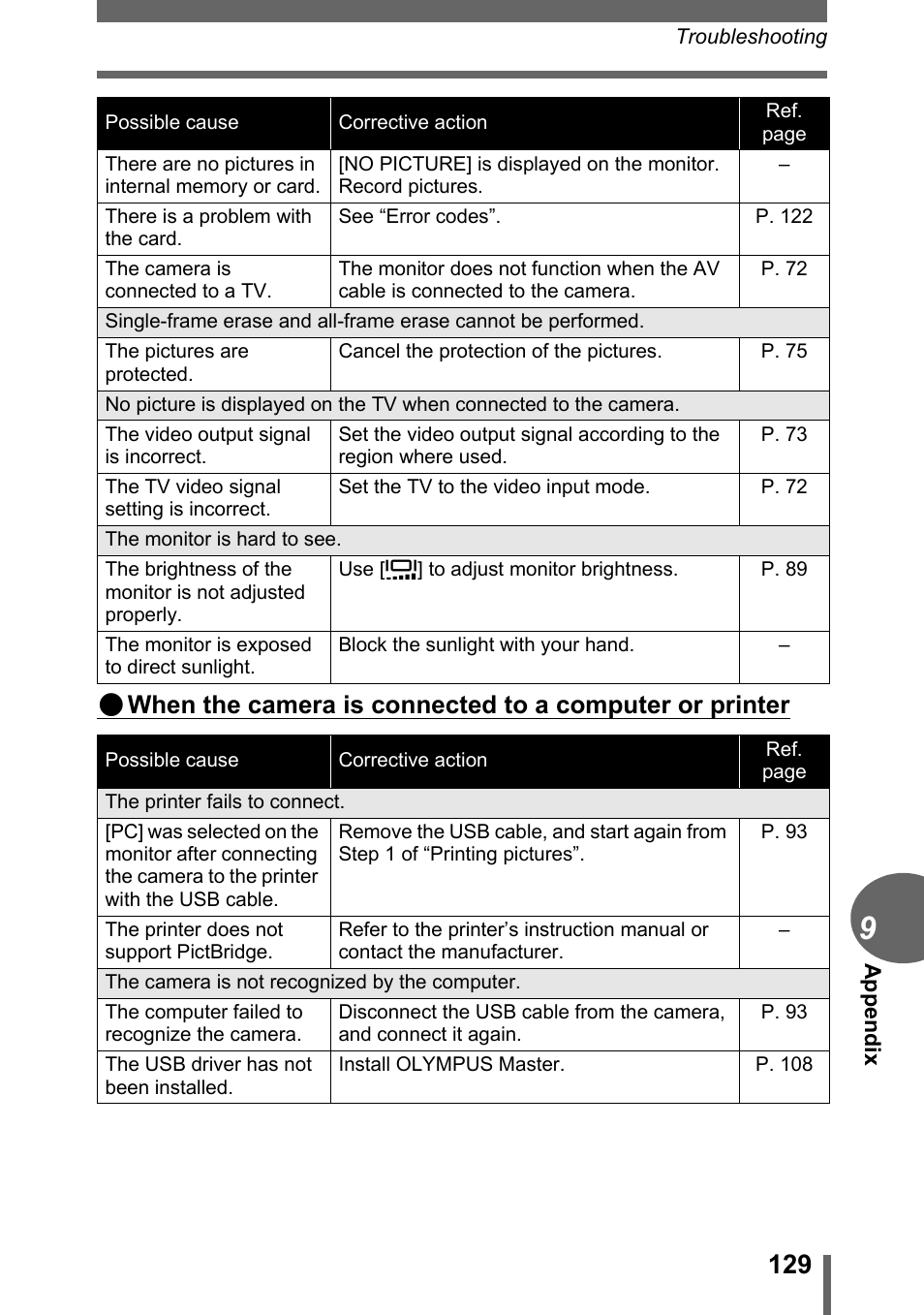 Olympus D-595 Zoom User Manual | Page 129 / 156
