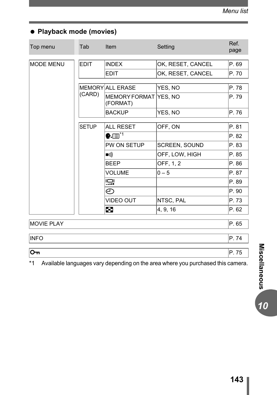 Olympus D-595 Zoom User Manual | Page 143 / 156