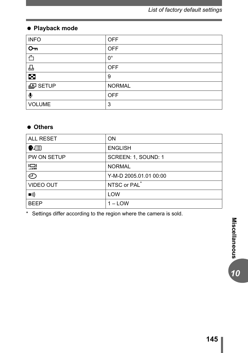 Olympus D-595 Zoom User Manual | Page 145 / 156