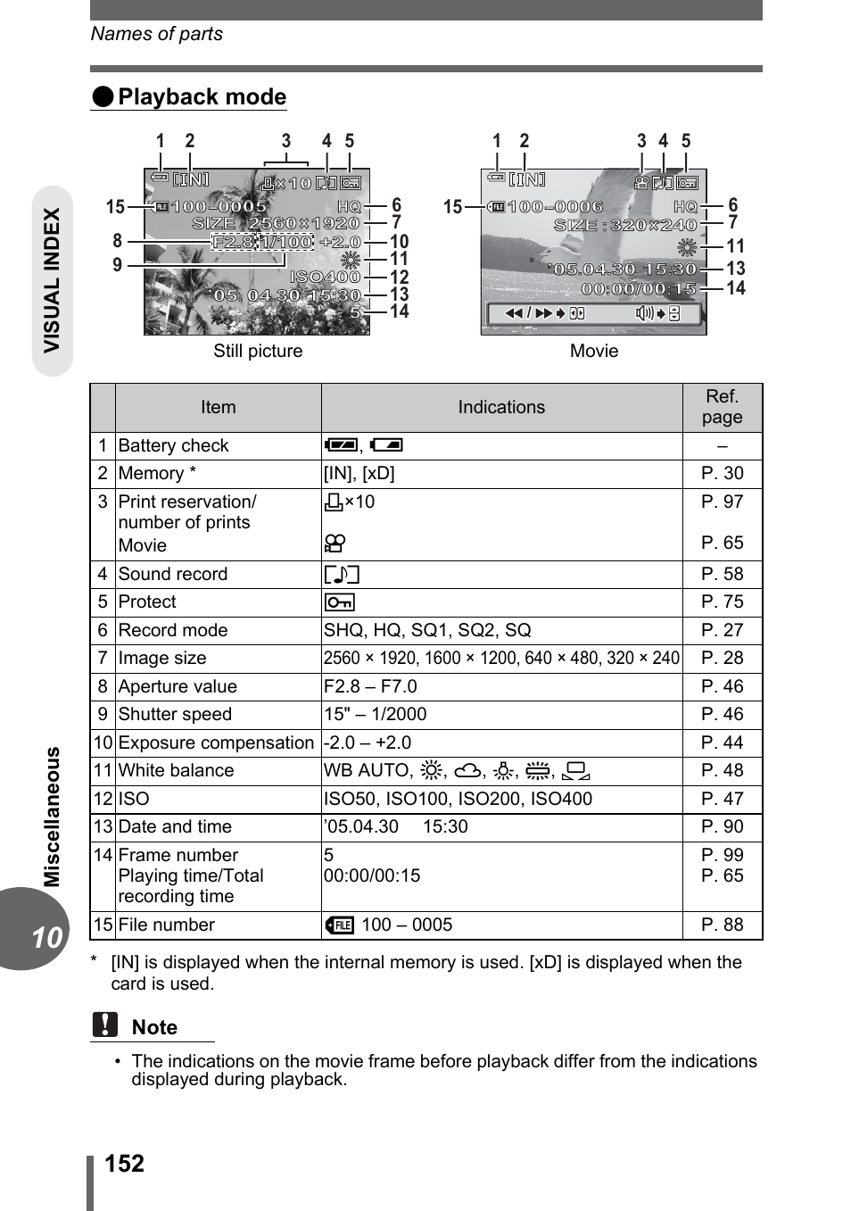 Playback mode, Mis cel la neous | Olympus D-595 Zoom User Manual | Page 152 / 156