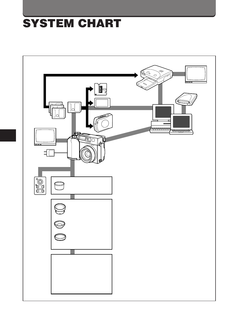 System chart | Olympus C-3000 Zoom User Manual | Page 76 / 86