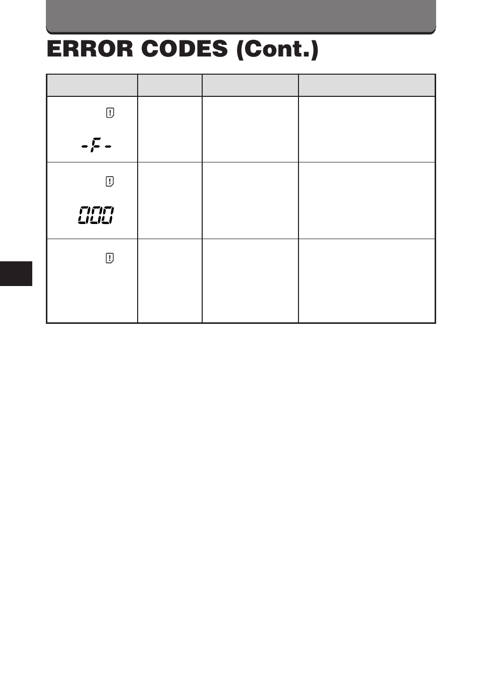 Error codes (cont.) | Olympus C-3000 Zoom User Manual | Page 78 / 86