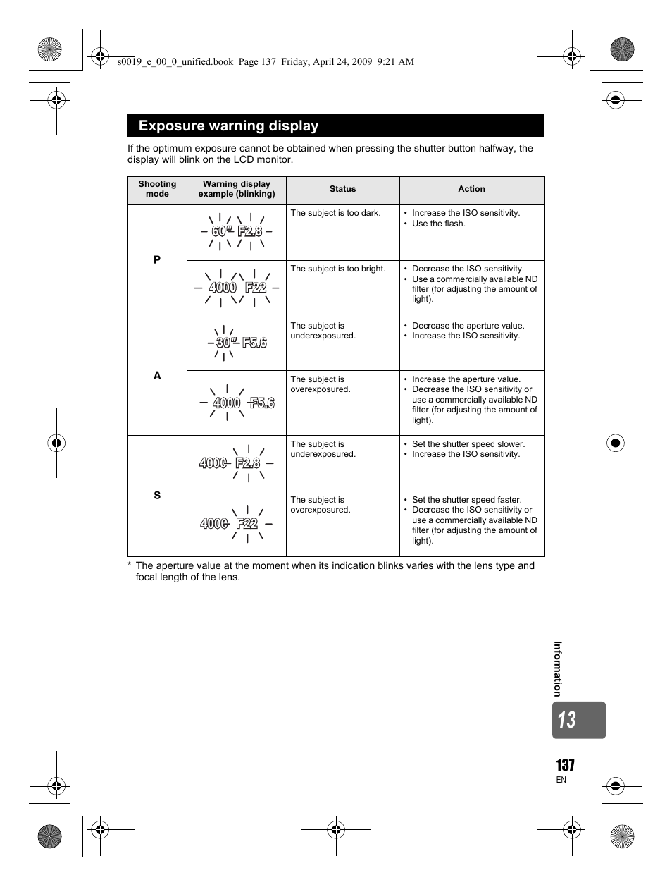Exposure warning display | Olympus E-P1 User Manual | Page 137 / 164