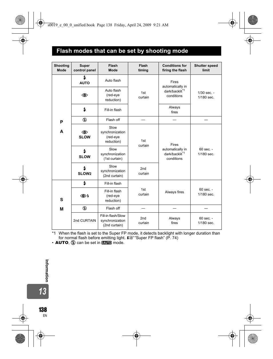 Flash modes that can be set by shooting mode | Olympus E-P1 User Manual | Page 138 / 164