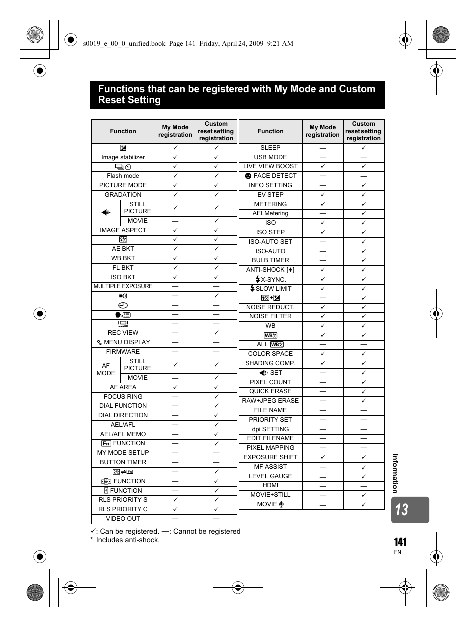 Olympus E-P1 User Manual | Page 141 / 164