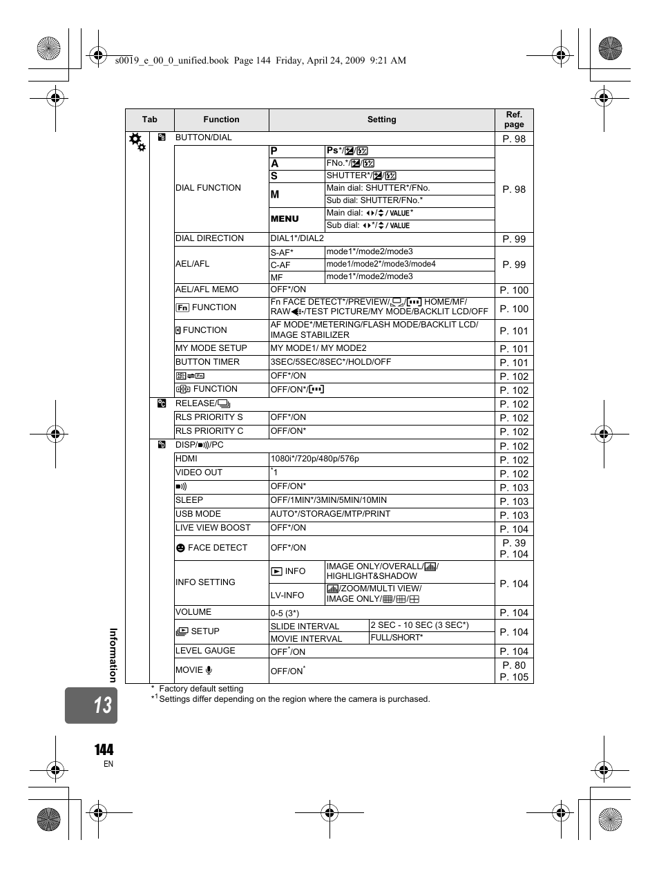 Olympus E-P1 User Manual | Page 144 / 164