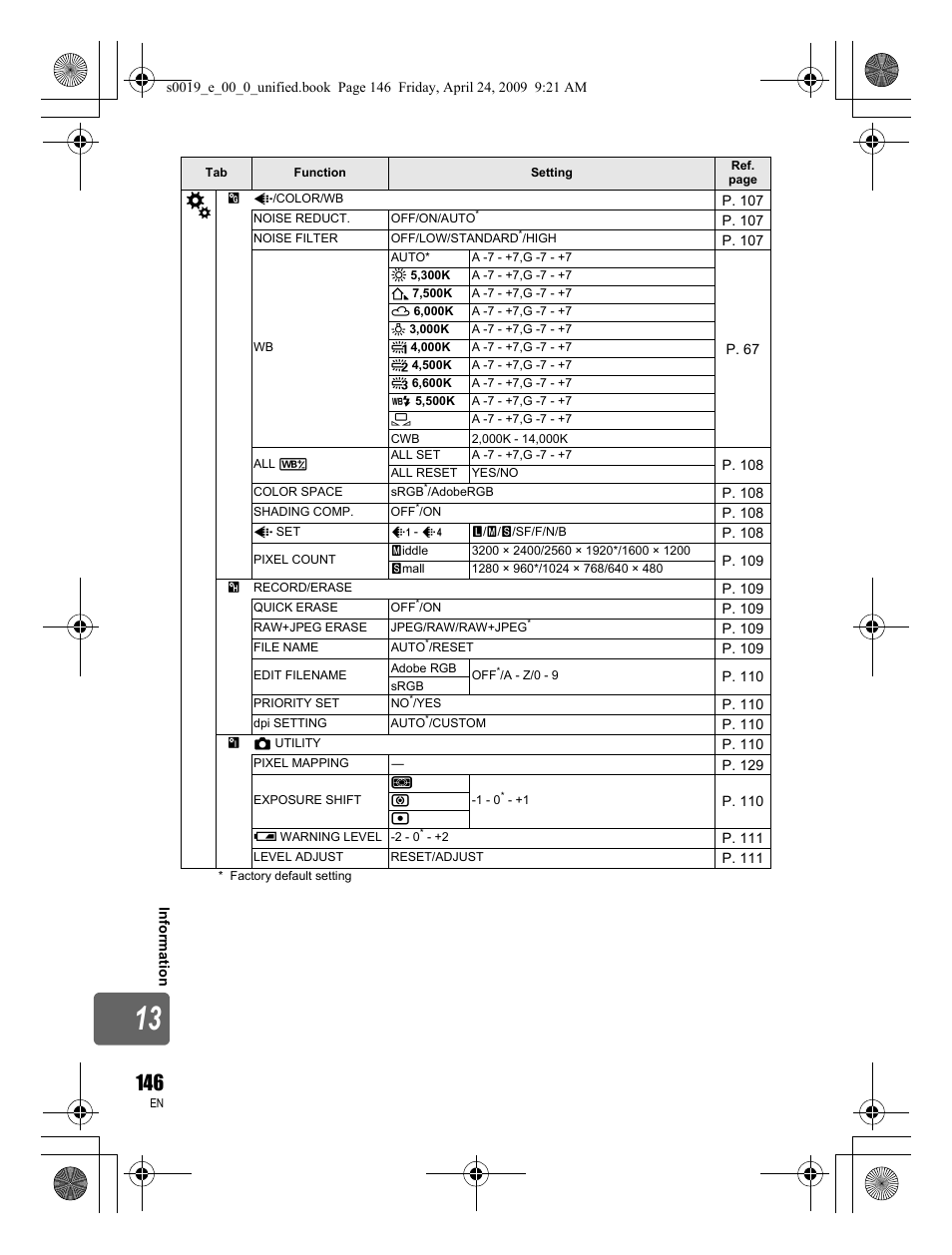 Olympus E-P1 User Manual | Page 146 / 164