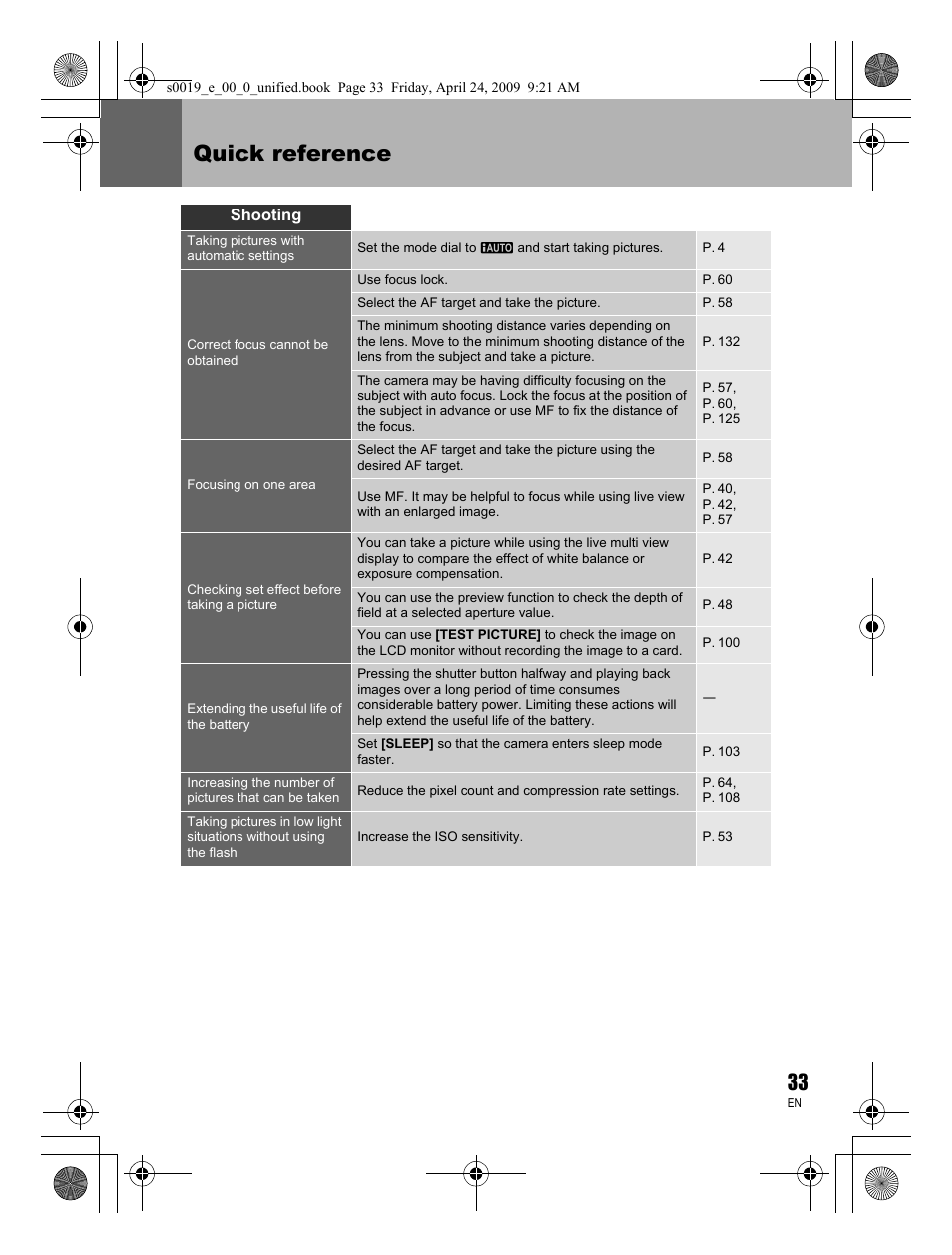 Quick reference | Olympus E-P1 User Manual | Page 33 / 164