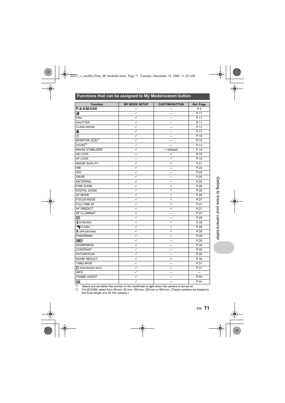 Get ting to know your camera be tt er | Olympus SP-550 UZ User Manual | Page 71 / 100