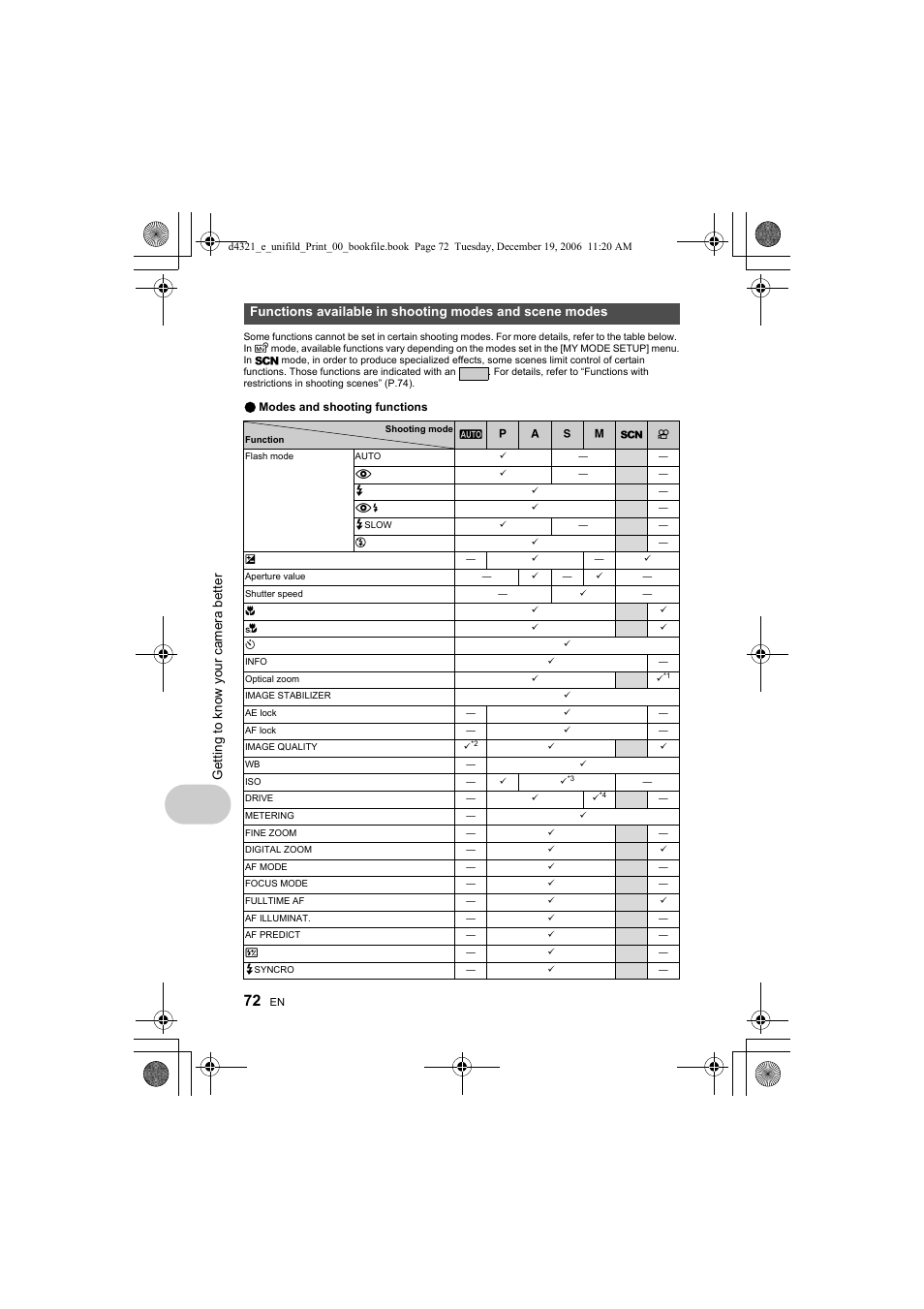 Get ting t o know your camera bet ter | Olympus SP-550 UZ User Manual | Page 72 / 100