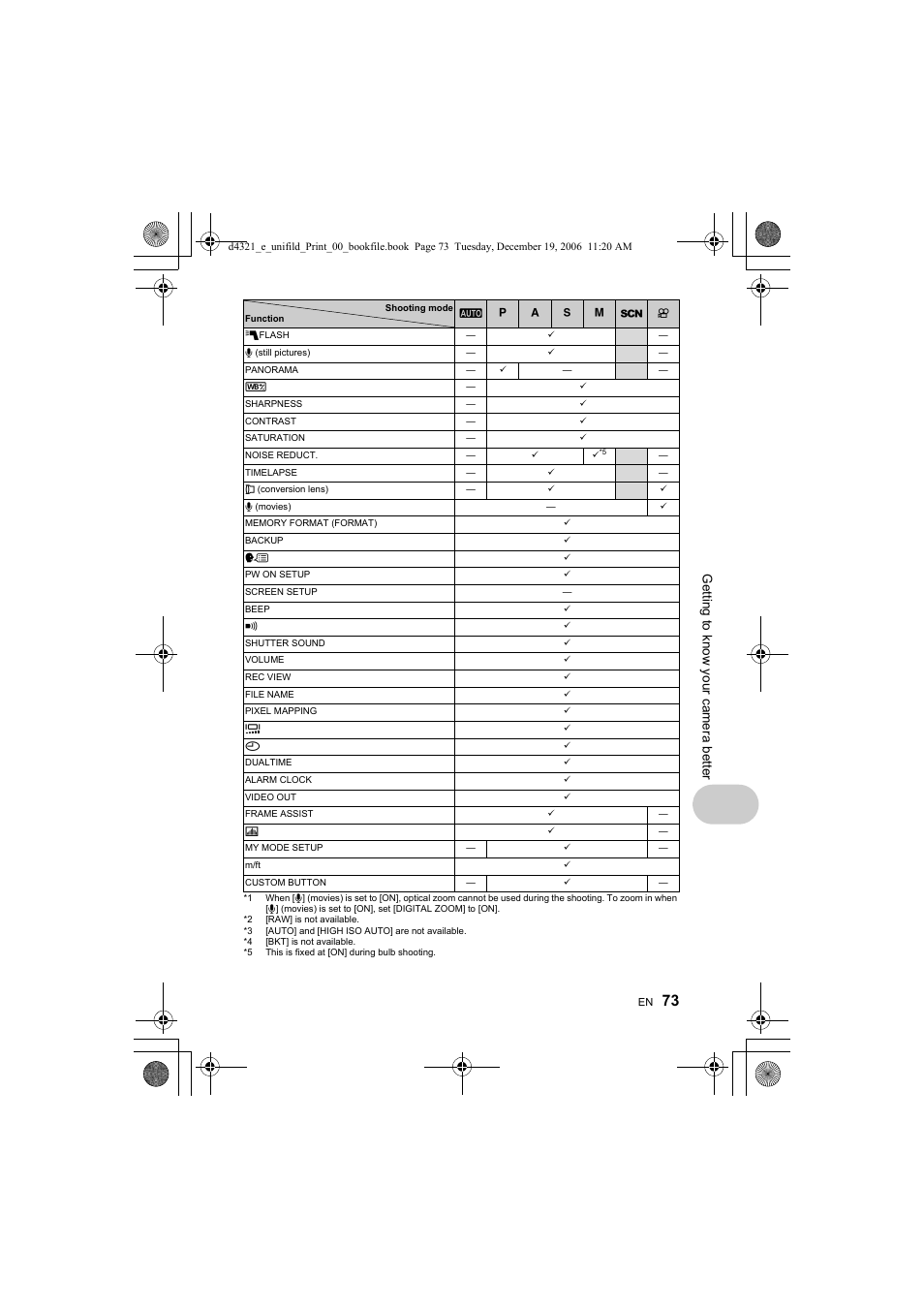 Get ting to know your camera be tt er | Olympus SP-550 UZ User Manual | Page 73 / 100