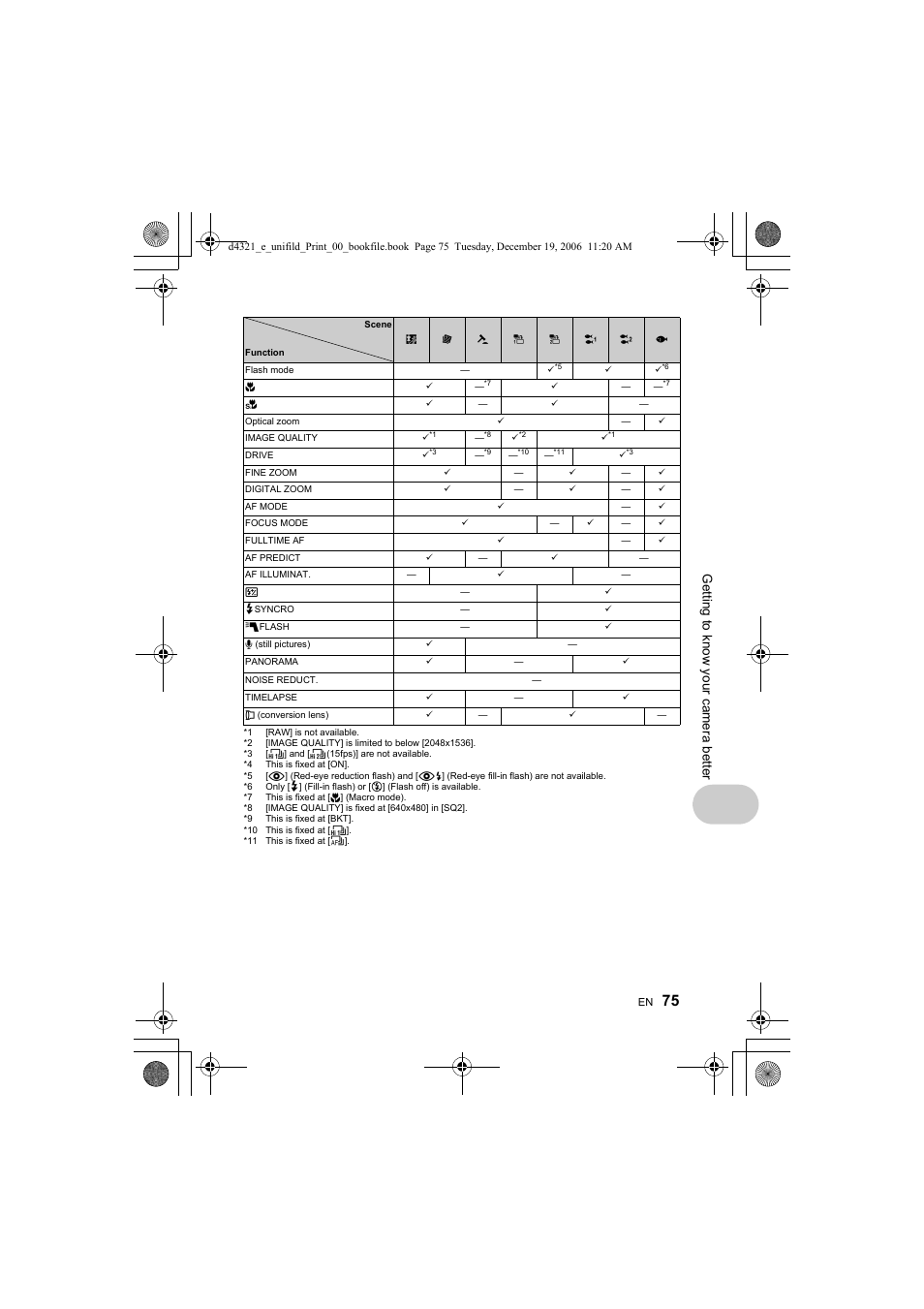 Get ting to know your camera be tt er | Olympus SP-550 UZ User Manual | Page 75 / 100