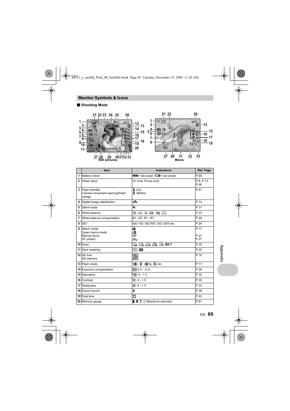 P.89), Ap pend ix, Monitor symbols & icons | Olympus SP-550 UZ User Manual | Page 89 / 100