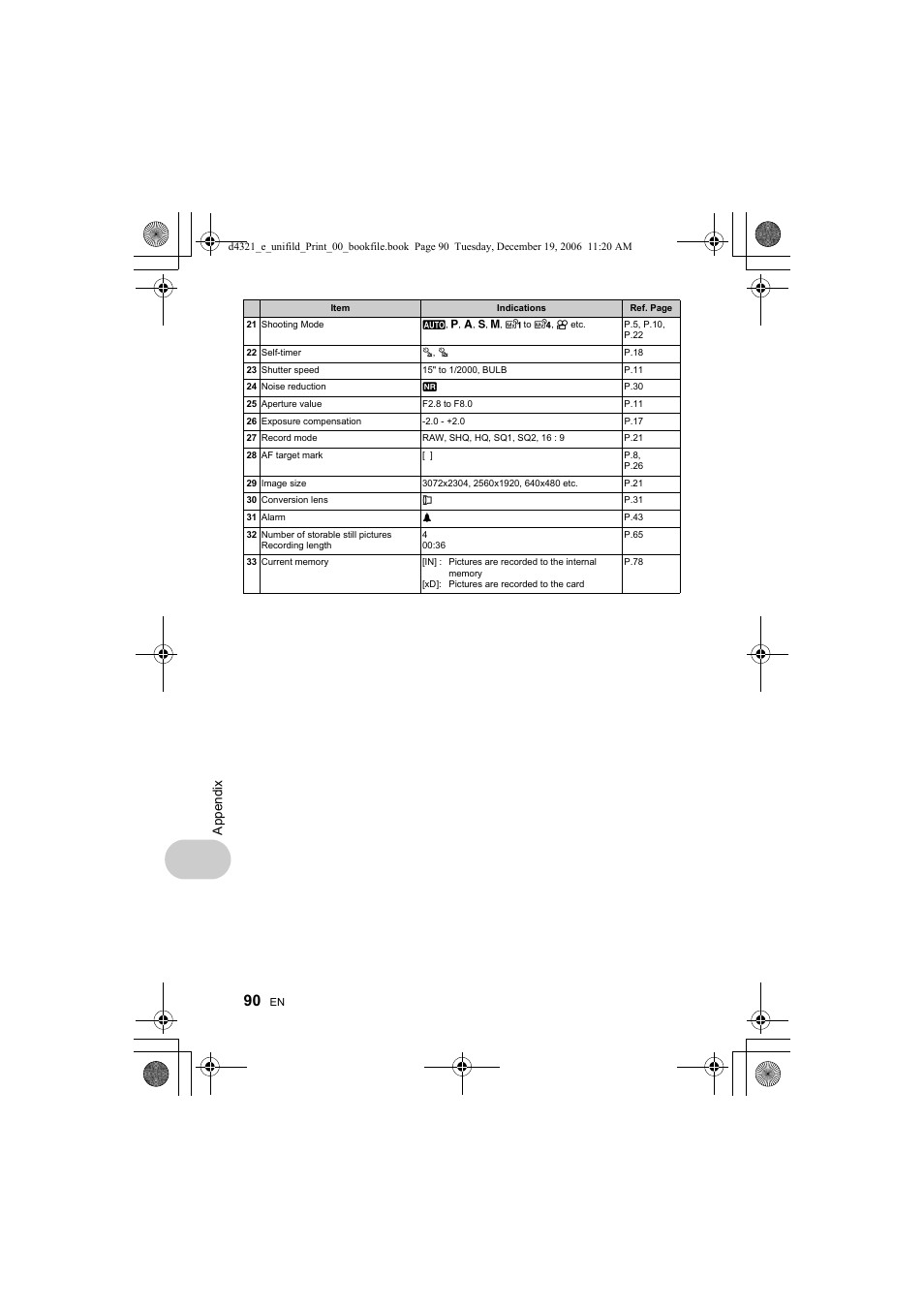 App endi x | Olympus SP-550 UZ User Manual | Page 90 / 100