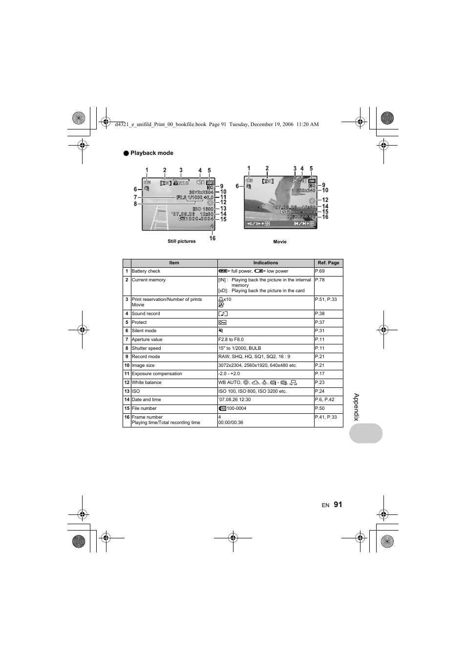 Ap pend ix | Olympus SP-550 UZ User Manual | Page 91 / 100