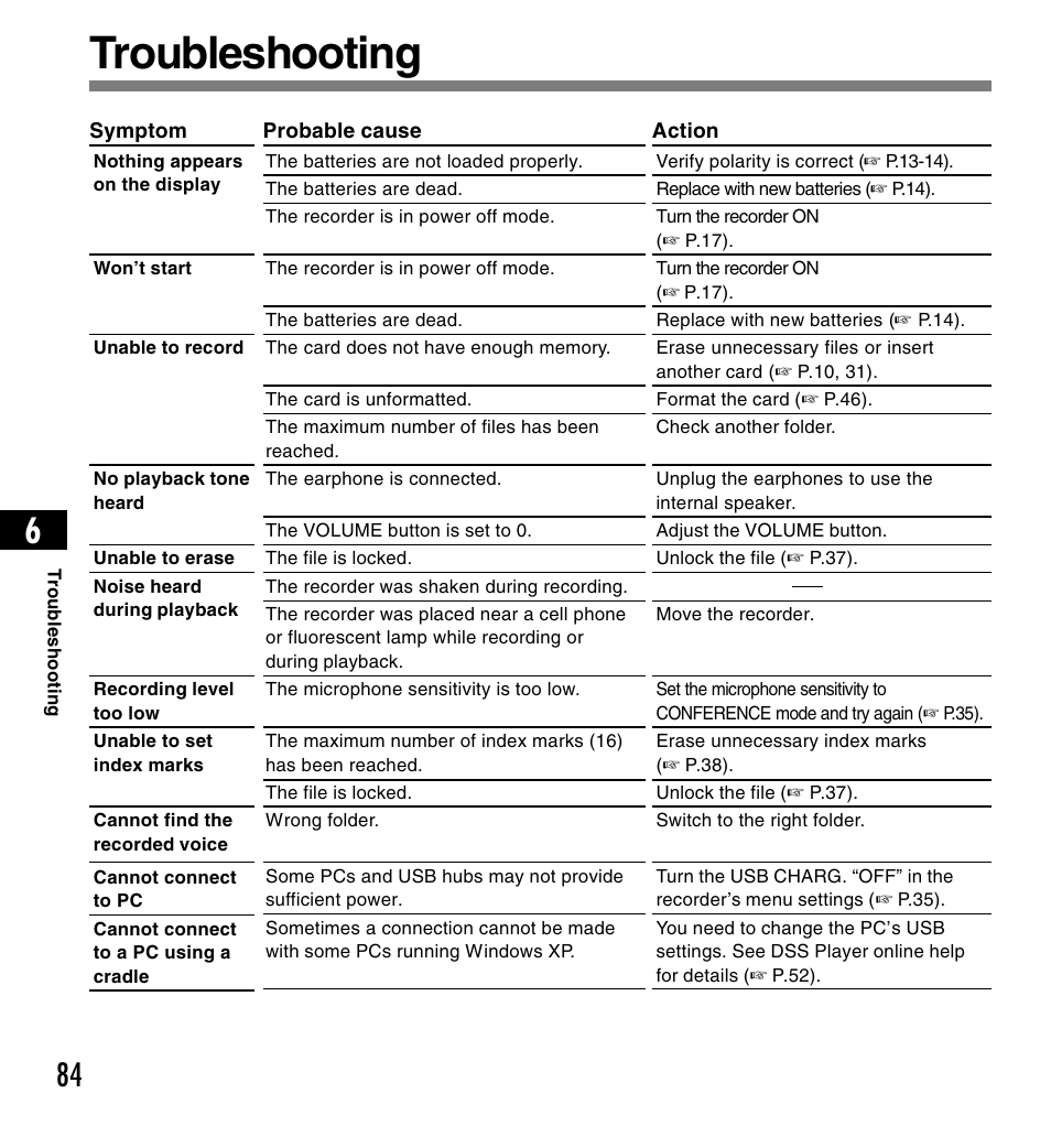 Troubleshooting | Olympus DS-4000 User Manual | Page 84 / 88