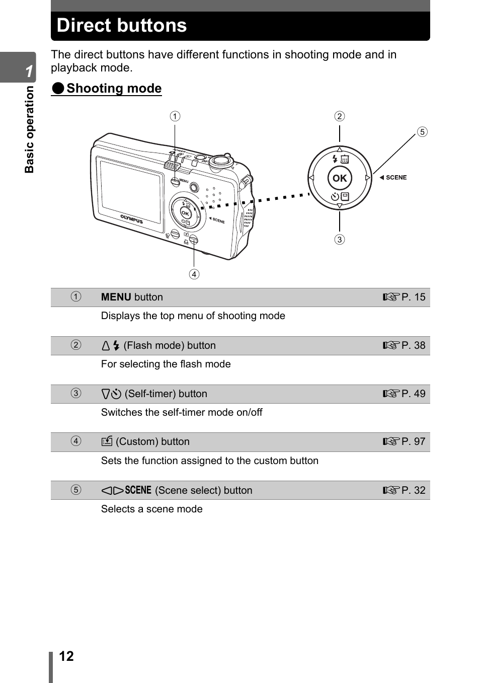 Direct buttons | Olympus IR-300 User Manual | Page 12 / 182