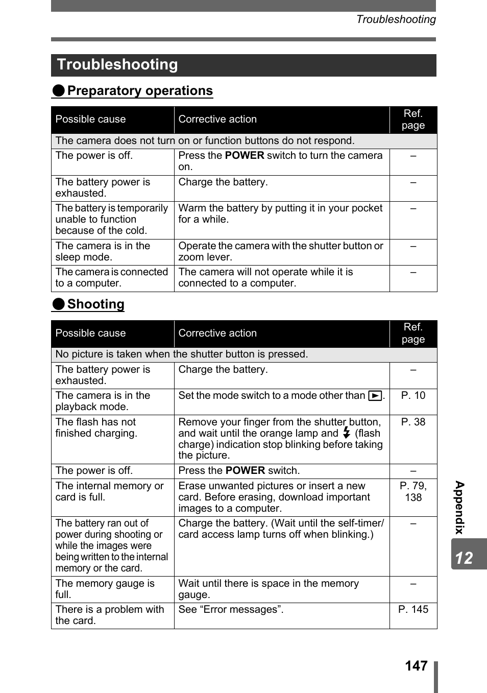 Troubleshooting, Preparatory operations ( shooting | Olympus IR-300 User Manual | Page 147 / 182