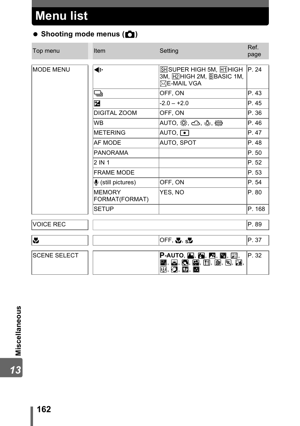 Menu list | Olympus IR-300 User Manual | Page 162 / 182