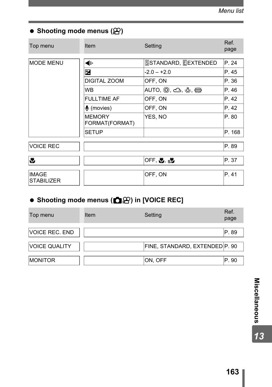 Olympus IR-300 User Manual | Page 163 / 182