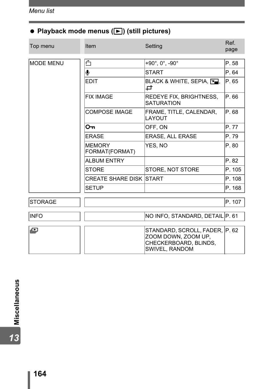 Olympus IR-300 User Manual | Page 164 / 182