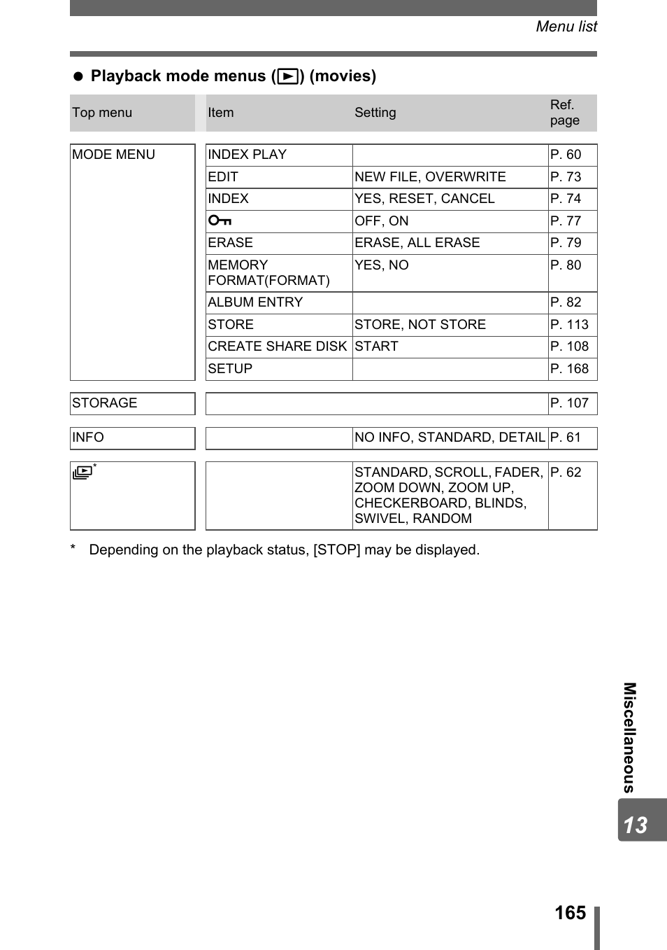 Olympus IR-300 User Manual | Page 165 / 182