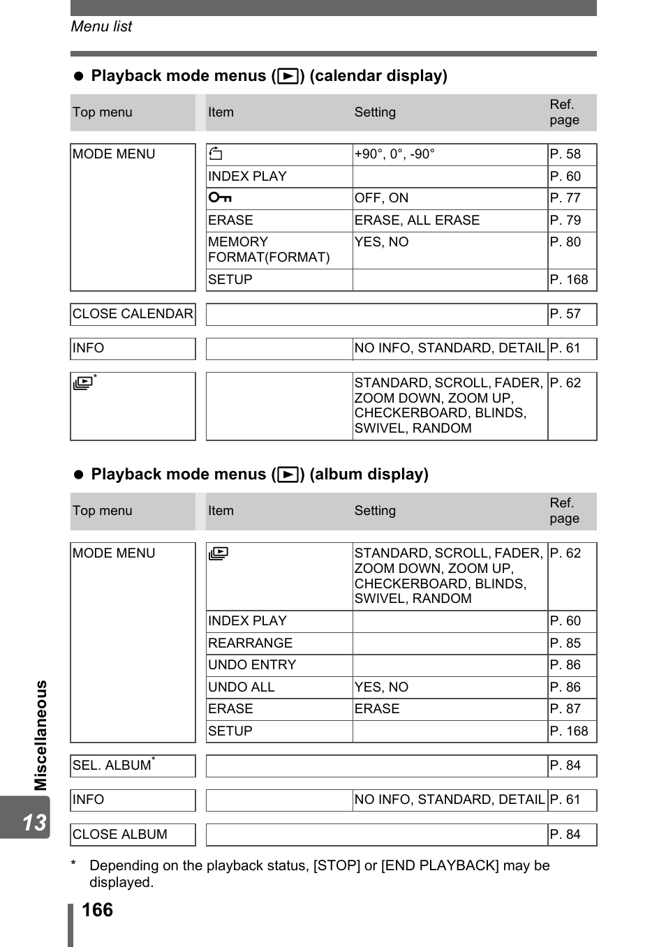 Olympus IR-300 User Manual | Page 166 / 182