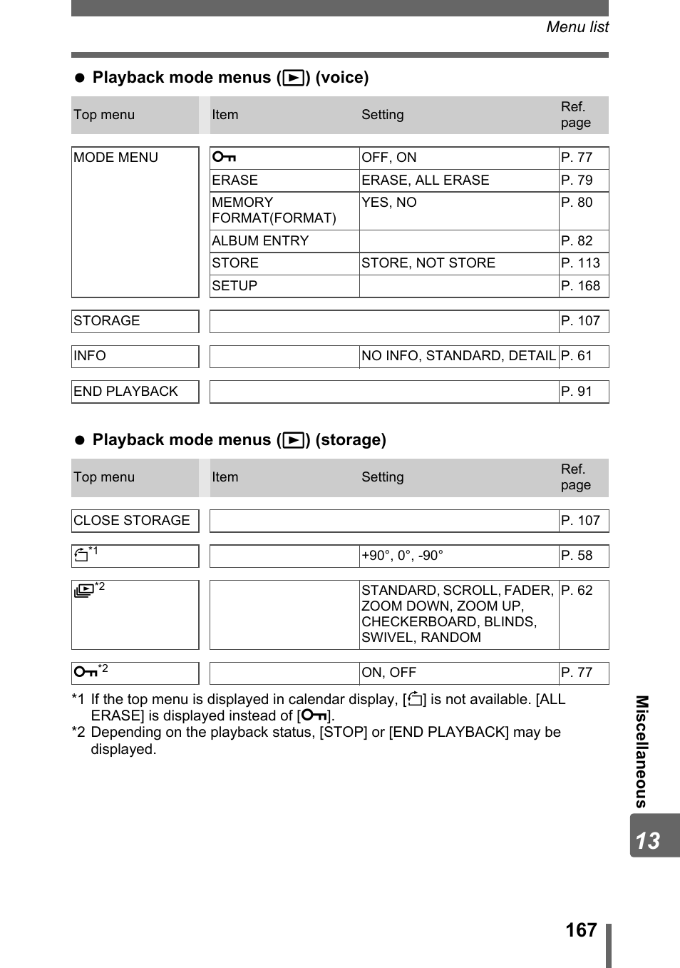 Olympus IR-300 User Manual | Page 167 / 182