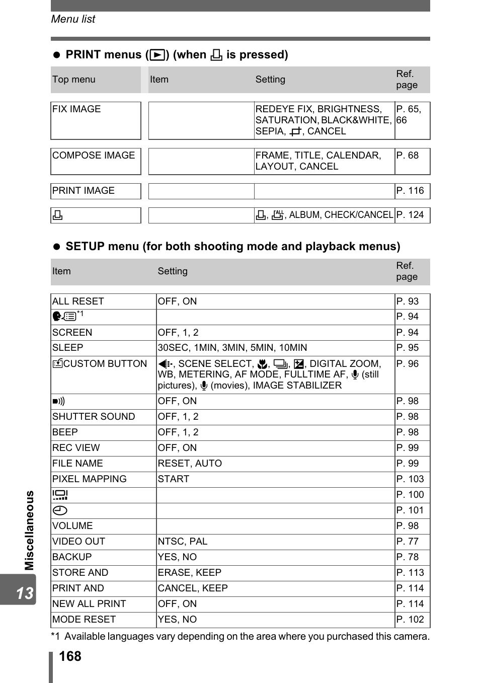 P. 168 | Olympus IR-300 User Manual | Page 168 / 182