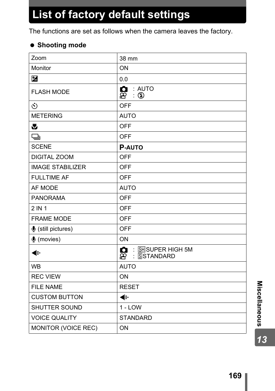 List of factory default settings | Olympus IR-300 User Manual | Page 169 / 182